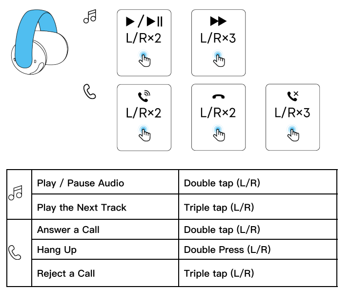 Soundcore AeroClip Earbuds A3388-CONTROLS