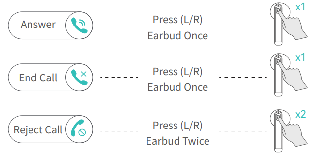 Occiam C16 Earbuds-Incoming Call