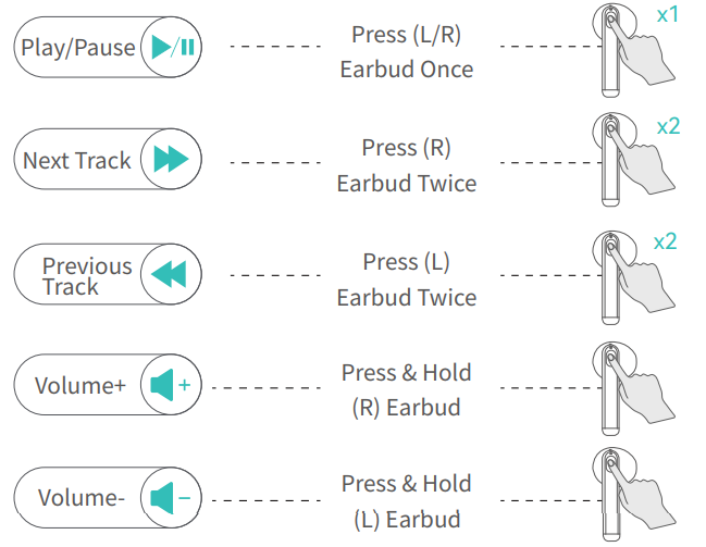 Occiam C16 Earbuds-Music Mode