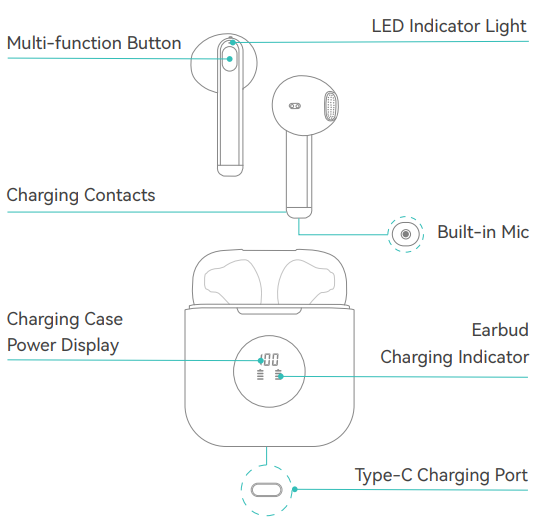 Occiam C16 Earbuds-Product Overview