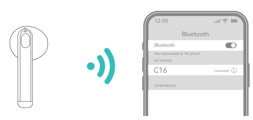 Occiam C16 Earbuds-Single Mode