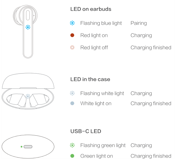 Mobvoi Earbuds ANC-LED light indicator