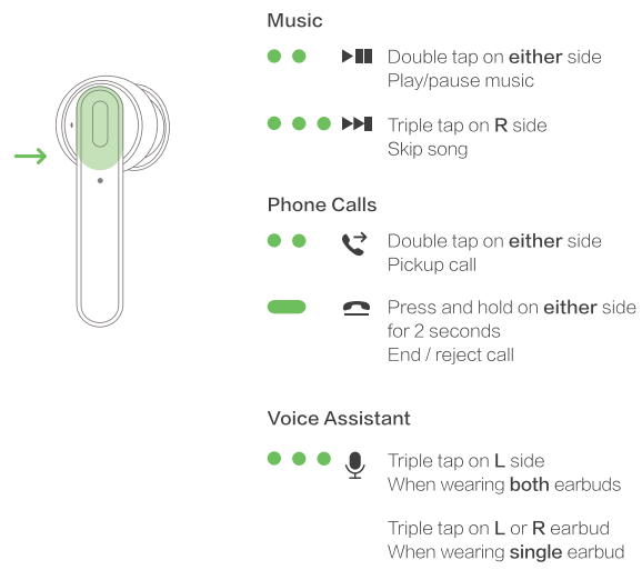 Mobvoi Earbuds ANC-Music and phone control