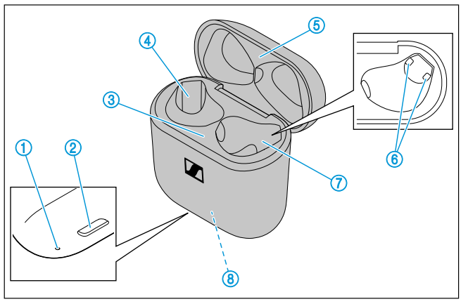 Sennheiser Accentum Open True Wireless Earbuds-Charging case