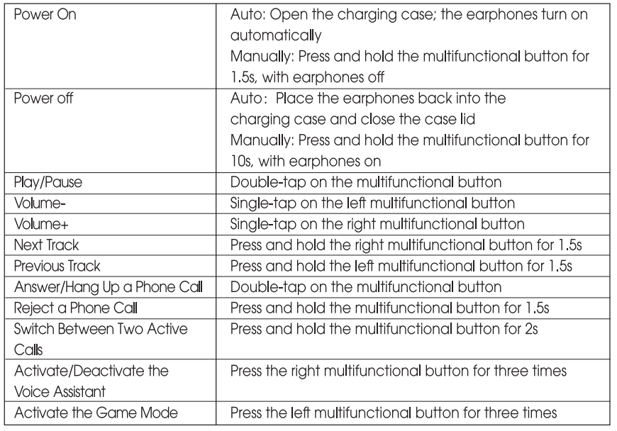 Soundpeats Wings2 Earbuds-Control