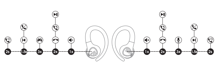 Soundpeats Wings2 Earbuds-Product Diagram