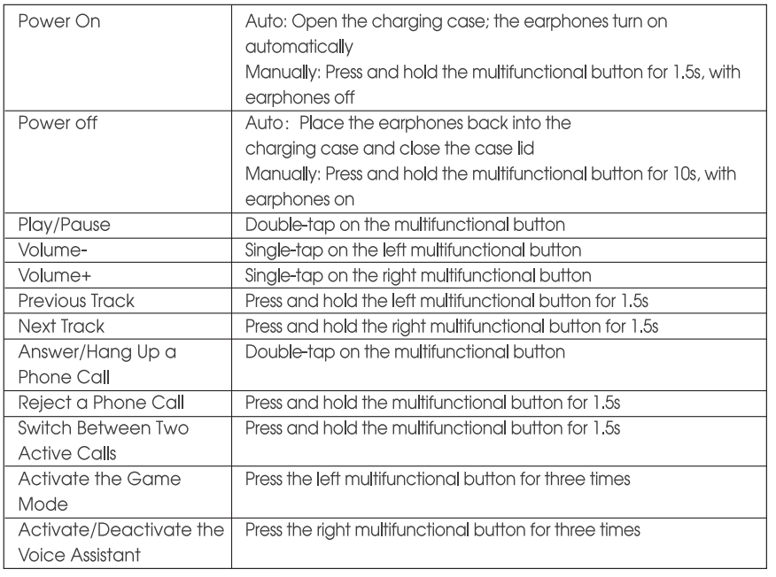 Soundpeats Engine 4 Earbuds-Controls
