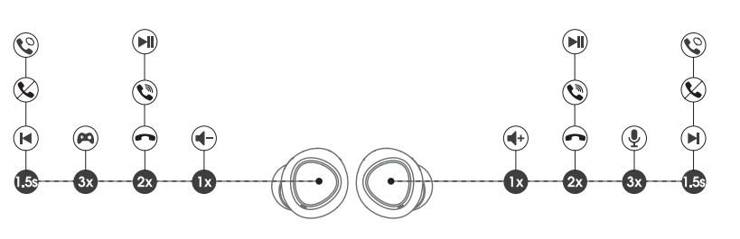 Soundpeats Engine 4 Earbuds-Product Diagram