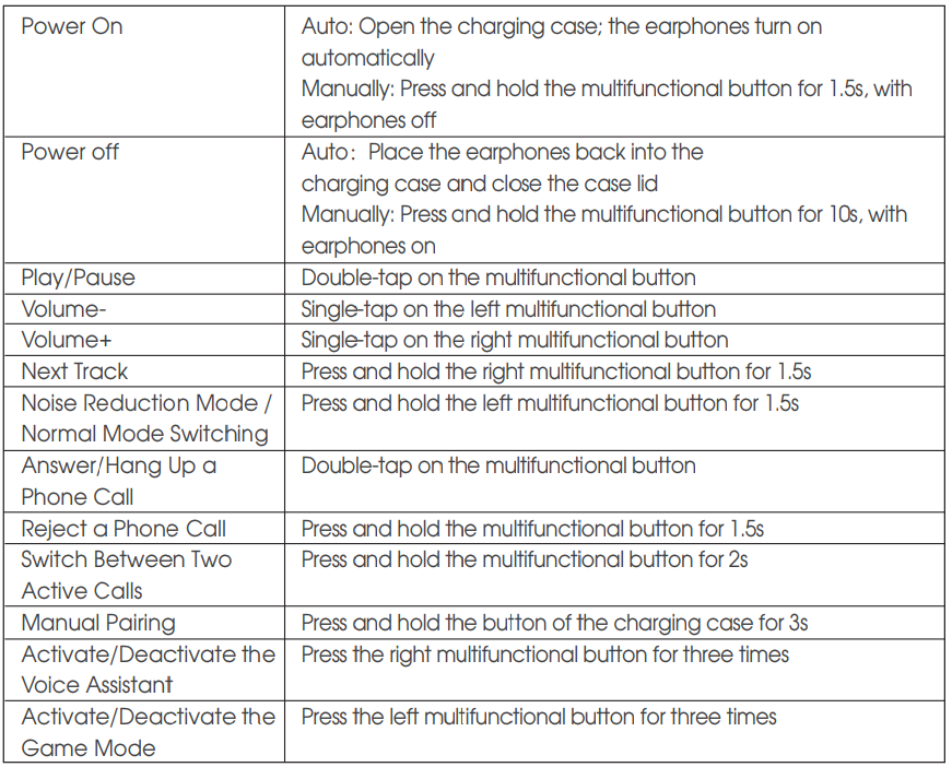 Soundpeats Air4 Earbuds-Controls