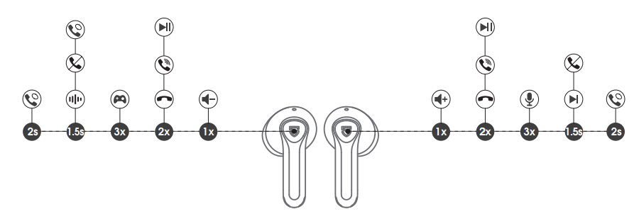 Soundpeats Air4 Earbuds-Product Diagram