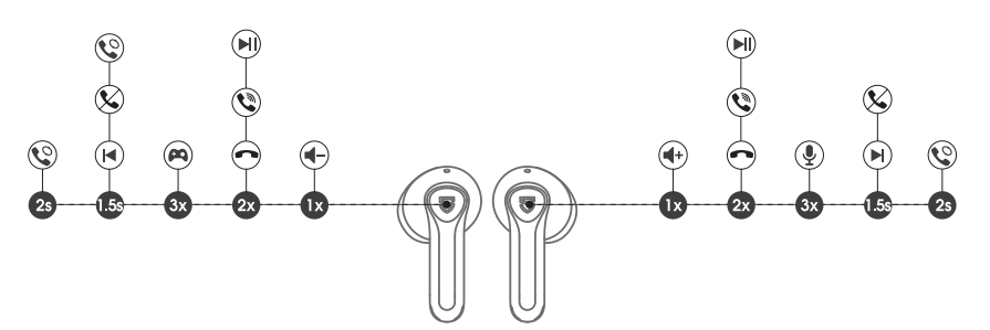 SoundPEATS Air4 Lite Earbuds-Product Diagram