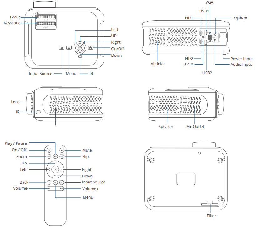 Everycom X9 Projector-FUNCTION OVERVIEW