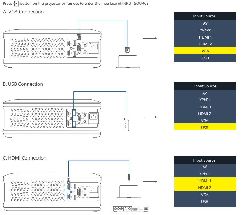 Everycom X9 Projector-INPUT SOURCE