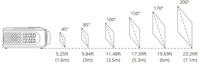 Everycom X9 Projector-PROJECTION DISTANCE & SIZE