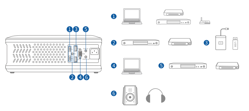 Everycom X10 Projector-CONNECTION