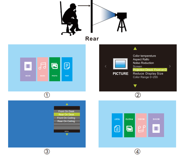 Everycom X10 Projector-PROJECT-A