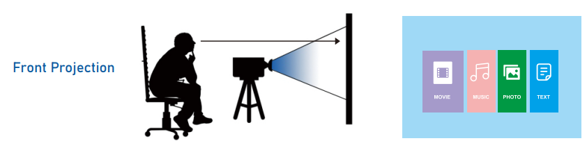Everycom X10 Projector-PROJECT