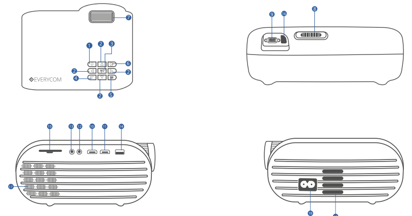 Everycom X8 Projector-FUNCTION OVERVIEW A