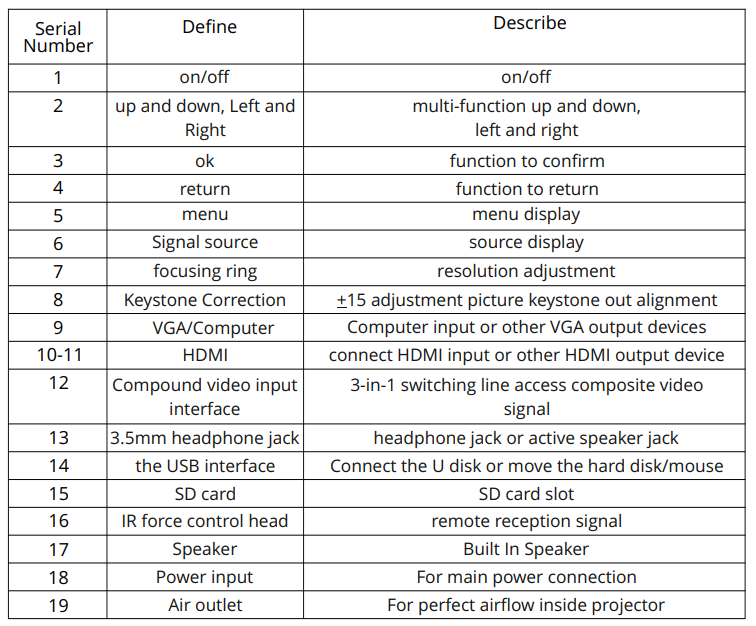 Everycom X8 Projector-FUNCTION OVERVIEW B