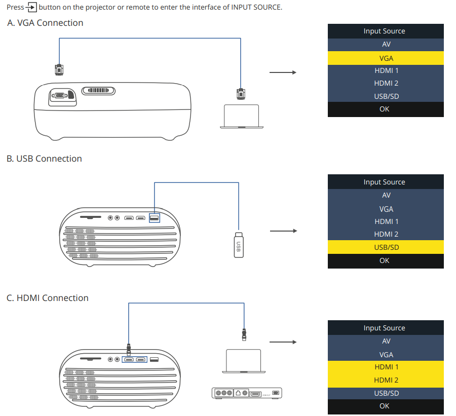 Everycom X8 Projector-INPUT SOURCE