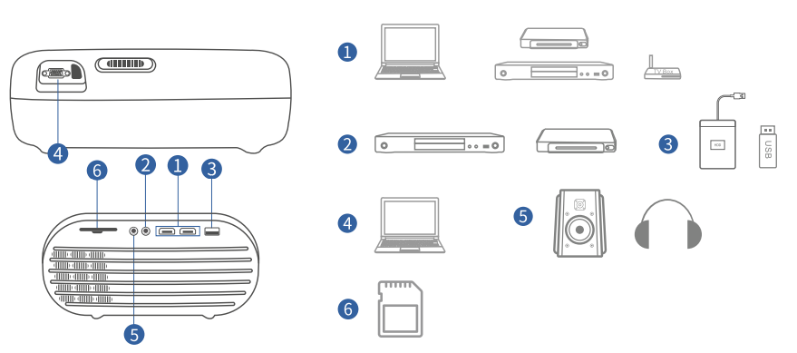 Everycom X8 Projector-PROJECTOR CONNECTION