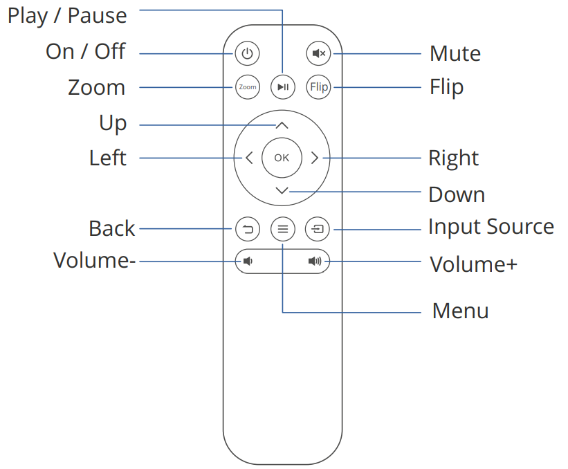 Everycom X8 Projector-REMOTE OVERVIEW