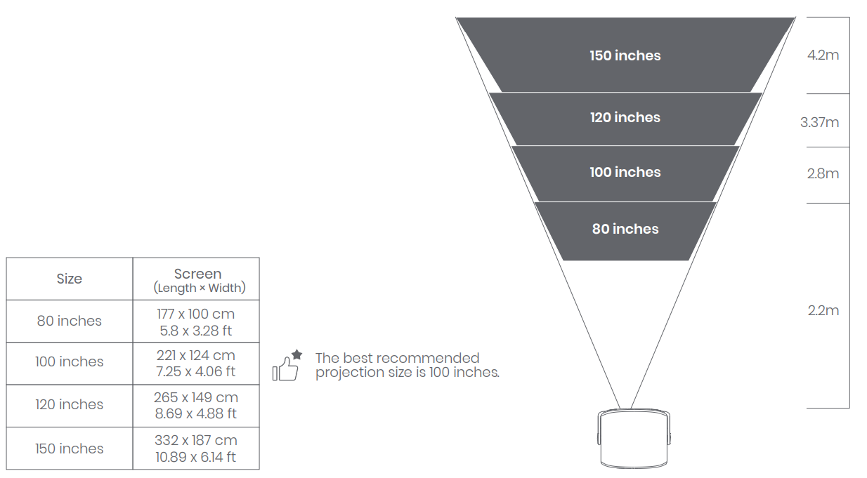 dangbei DBOX02 Pro Smart Projector-START