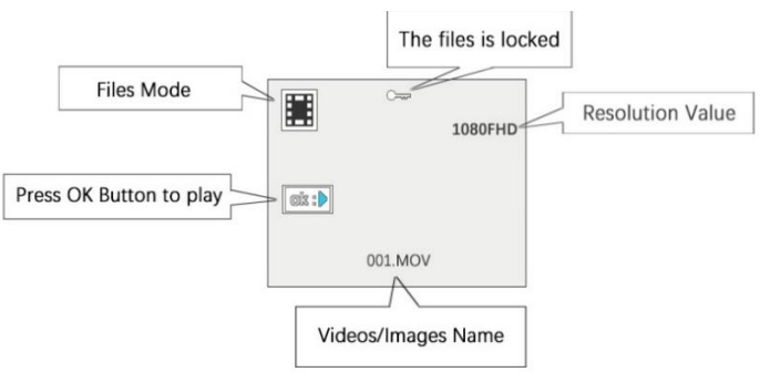 Peztio Dashboard Camera-Playback Mode