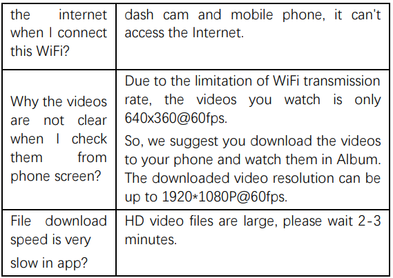 Peztio Dashboard Camera-WIFI TROUBLE SHOOTING A