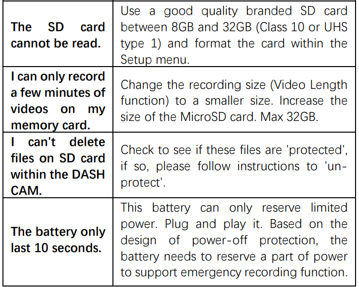 Peztio Touch Screen Dash Cam-TROUBLESHOOT-A