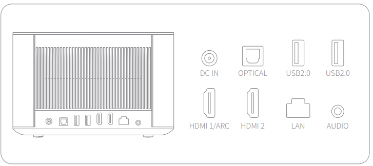 XGIMI Horizon Pro Projectors-Rear view