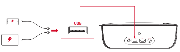 Nebula Prizm II Pro Projector-Charge Your Devices