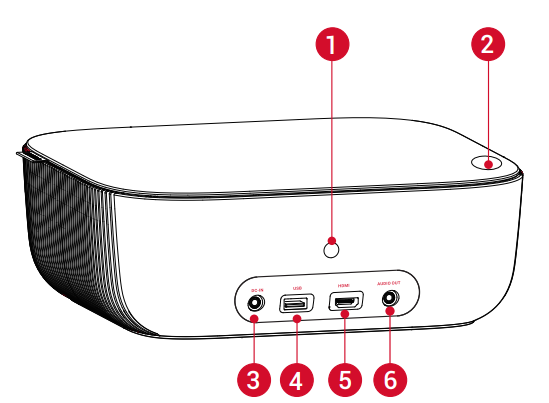 Nebula Prizm II Pro Projector-Rear View