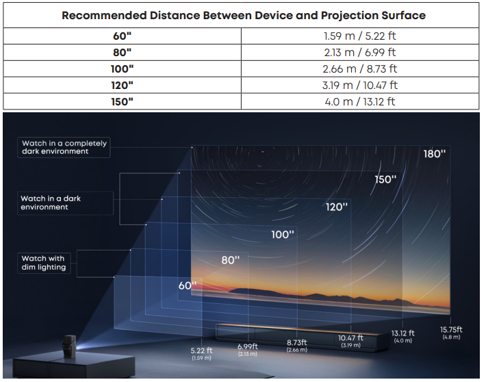 Nebula P1 Portable Smart Projector-Distance Between