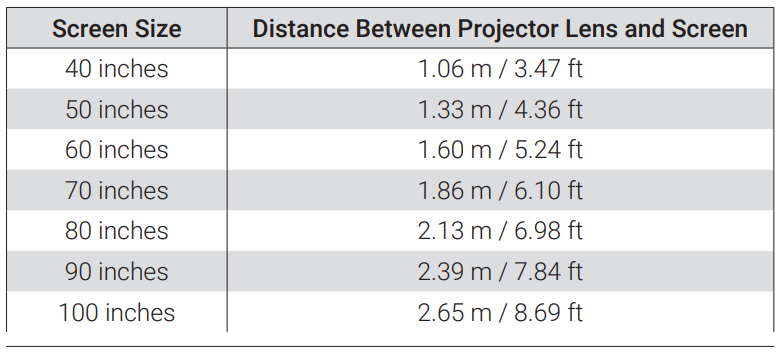 Nebula Capsule Air Projector-Distance Between Projector Lens and Screen