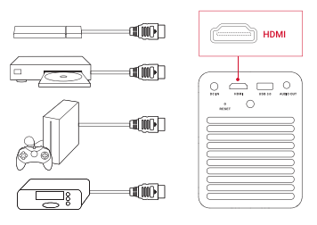 Nebula Mars Projector-Connect to HDMI Playback Devices