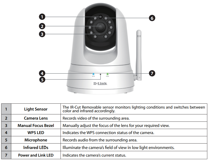 d-link DCS-5000L Wi-Fi Pan & Tilt Camera-product-bd-link DCS-5000L Wi-Fi Pan & Tilt Camera-product-b