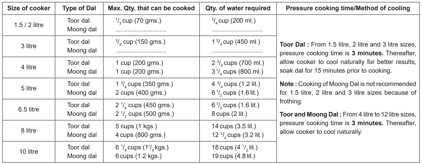 Prestige Outer Lid Pressure Cooker Range-COOKING REFERENCE GUIDE A