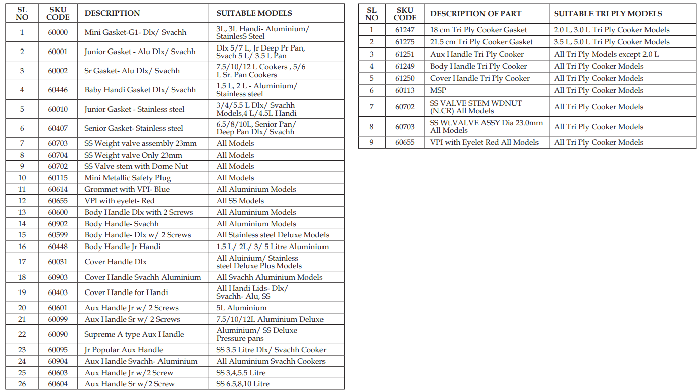 Prestige Outer Lid Pressure Cooker Range-SPARES LIST