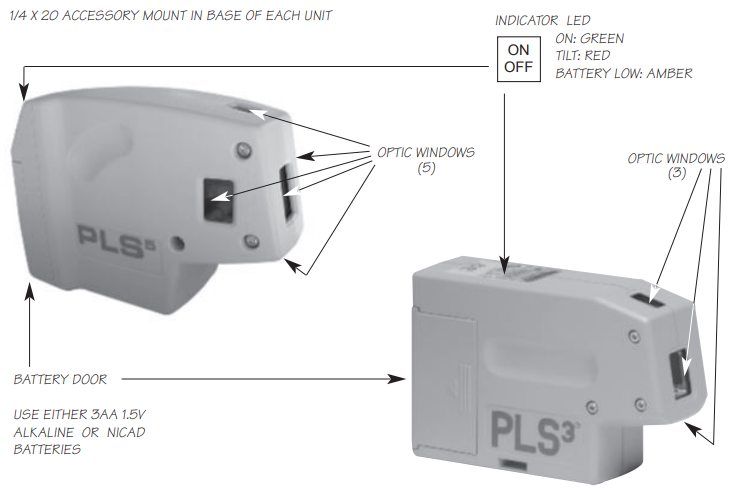 Pacific Laser Systems PLS5 and PLS3 Laser Levels -fetures