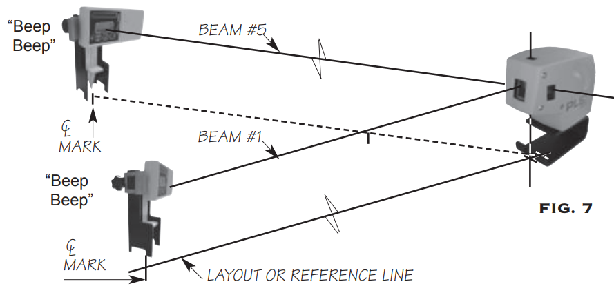 Pacific Laser Systems PLS5 and PLS3 Laser Levels -PLS5 System Interior - Exterior System