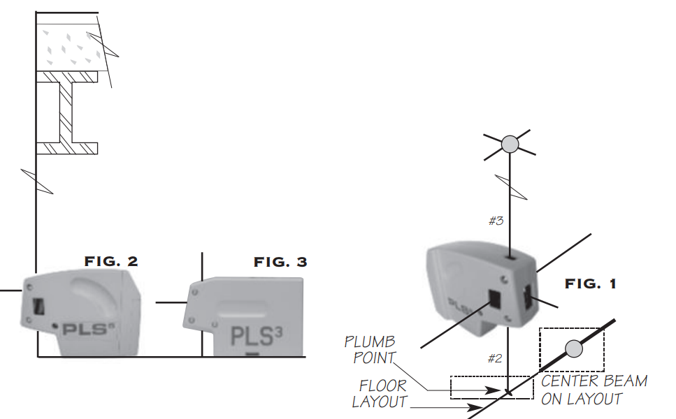 Pacific Laser Systems PLS5 and PLS3 Laser Levels -Plumb