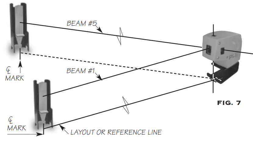 Pacific Laser Systems PLS5 and PLS3 Laser Levels -Square