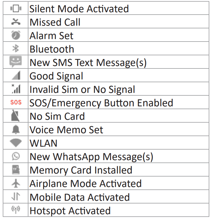 Ttfone TT950 Mobile Phone-Icons on Screen
