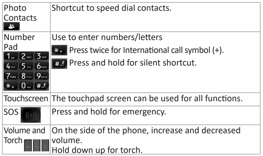 Ttfone TT950 Mobile Phone-Key Functions B