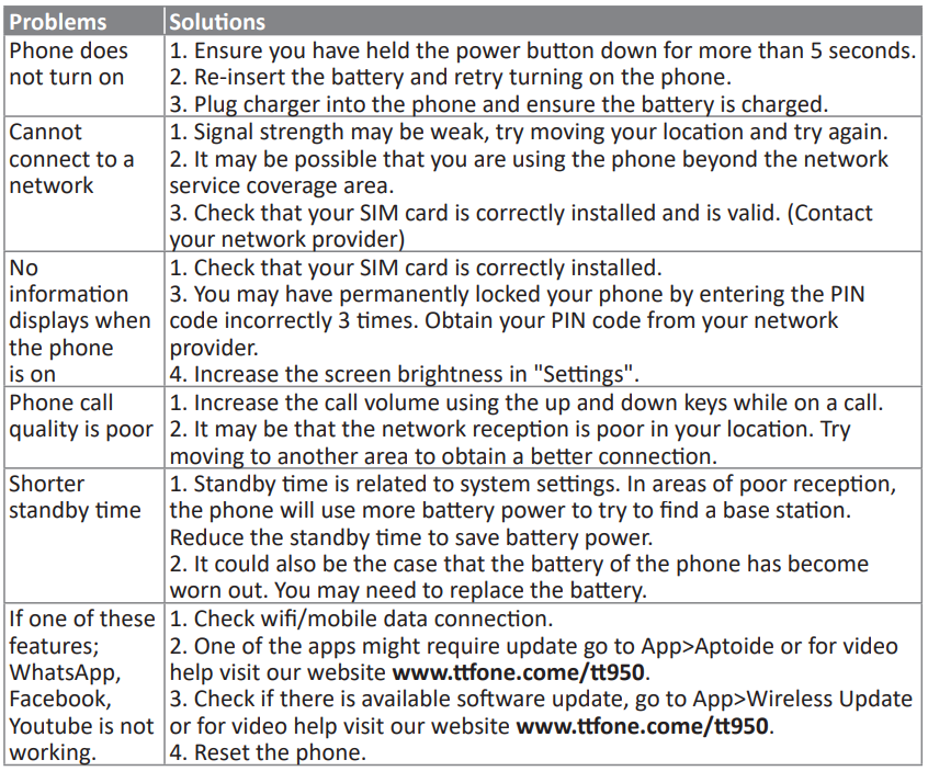 Ttfone TT950 Mobile Phone-TROUBLESHOOTING A