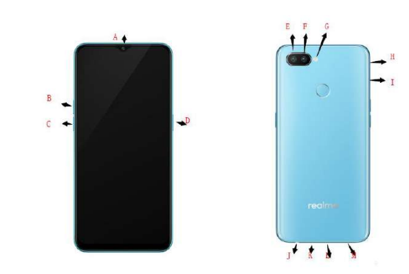 Realme Smartphone ColorOS 5.2-Buttons and component