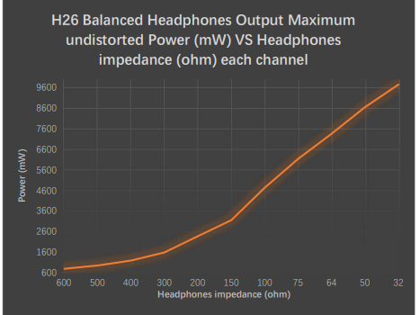 Gustard H26 Headphone Amplifier-Balanced