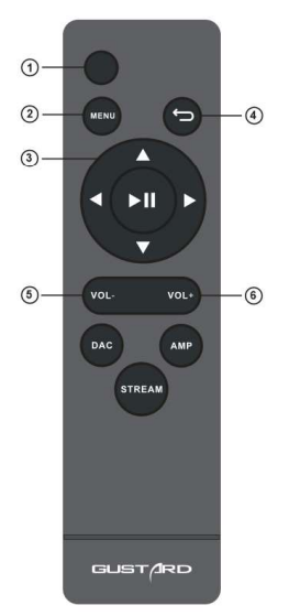 Gustard H26 Headphone Amplifier-Remote