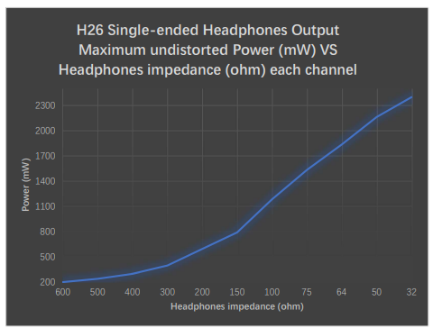 Gustard H26 Headphone Amplifier-Single-ended